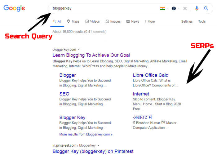 How to Works SERP in google