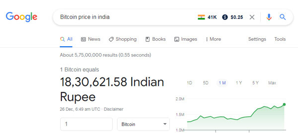 Bitcoin Kya Hai? कैसे करे? What is Bitcoin in Hindi ?