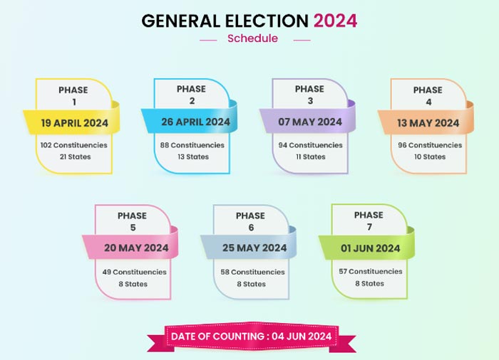 Haryana Lok Sabha Result 2024 [4 June]